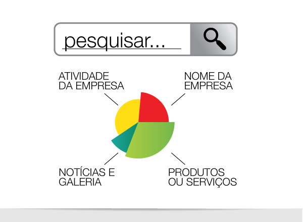 Sites low cost optimizados